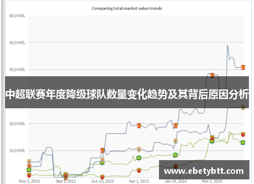 中超联赛年度降级球队数量变化趋势及其背后原因分析